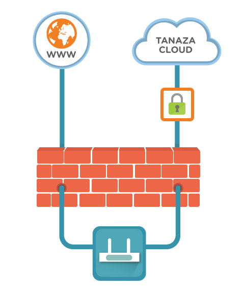 Traffic separation | Tanaza secure reliable Wi-Fi cloud management software