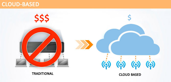 Cloud Based WiFi Infrastructure - cloud management