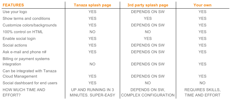 How to choose the Wi-Fi splash page that works best for you