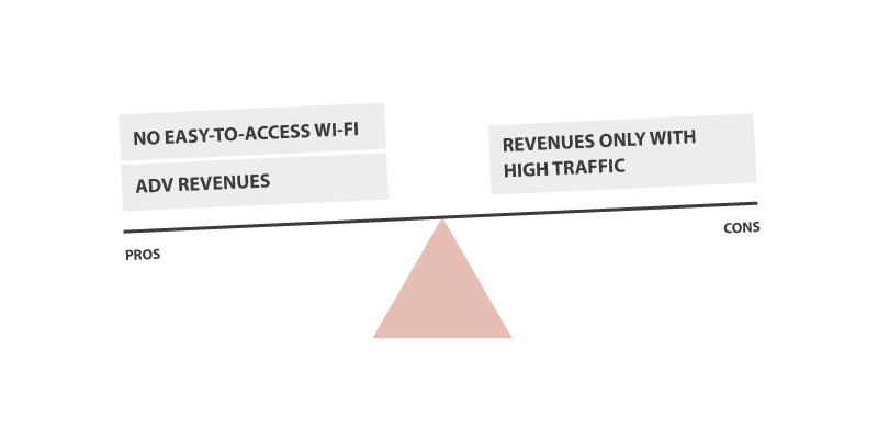 ad-based Wi-Fi business model