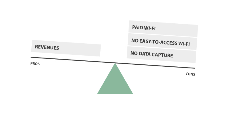 Selling Wi-Fi business model