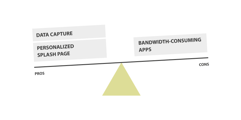 freemium Wi-Fi business model