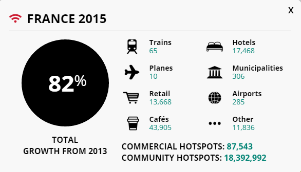 To prevent further acts of terrorism against France, French officials allegedly planned on implementing new laws to monitor and limit public internet access.- France 2015 WiFi Growth Map
