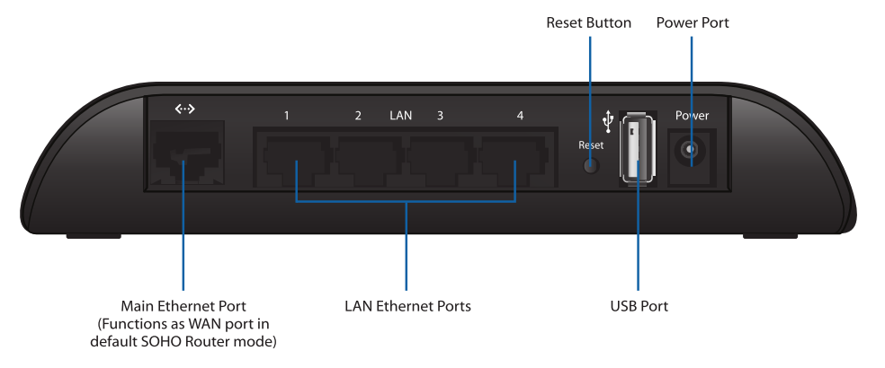 Ubiquiti’s AirRouter