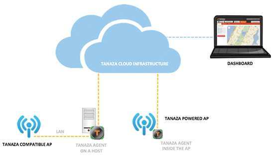 cloud multi-vendor