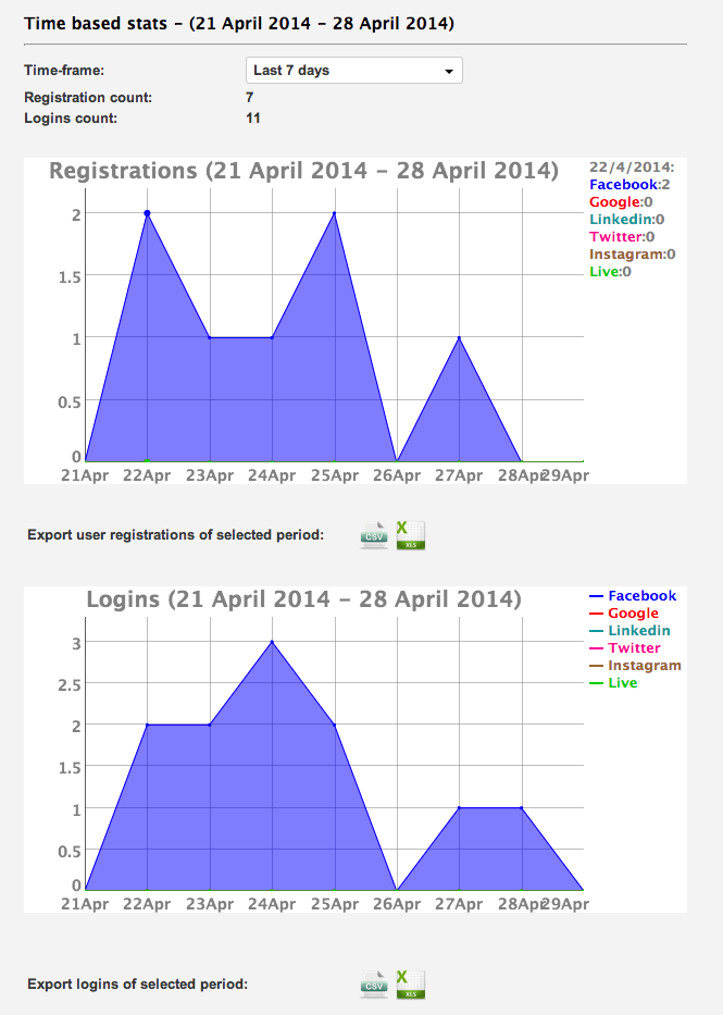 logins