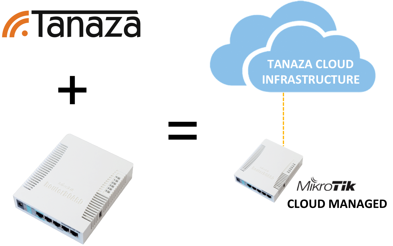 mikrotik cloud social wifi