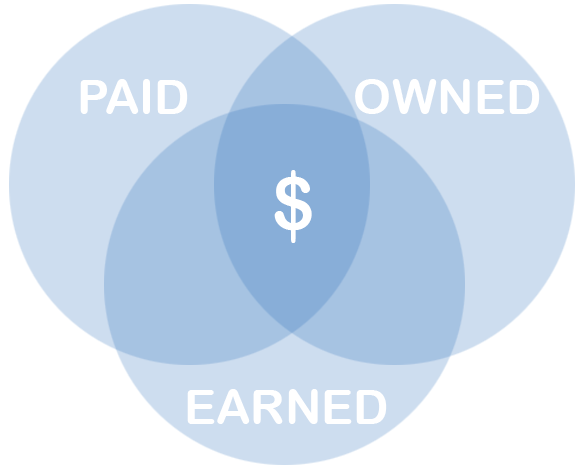 paid-owned-earned-media_(1)