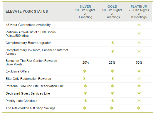 ritz-free-wifi-The hospitality industry is not answering quickly to consumer demand. Free, ubiquitous, one-click and unlimited Wi-Fi in hotel is still a dream. 