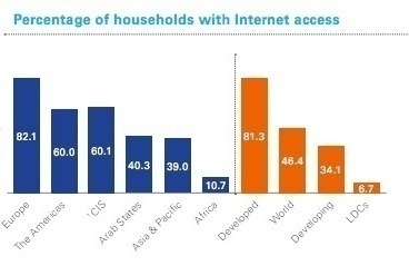 According to the data submitted by wireless users from different countries, the demand for connectivity has resulted in the growth of Wi-Fi hotspots throughout the world, especially the United States - Results of the survey