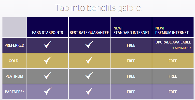 starwood hotels wi-fi The hospitality industry is not answering quickly to consumer demand. Free, ubiquitous, one-click and unlimited Wi-Fi in hotel is still a dream. 