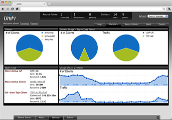 unifi_controller