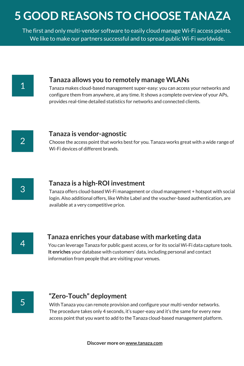 Copy of 5 GOOD REASONS TO CHOOSE TANAZA