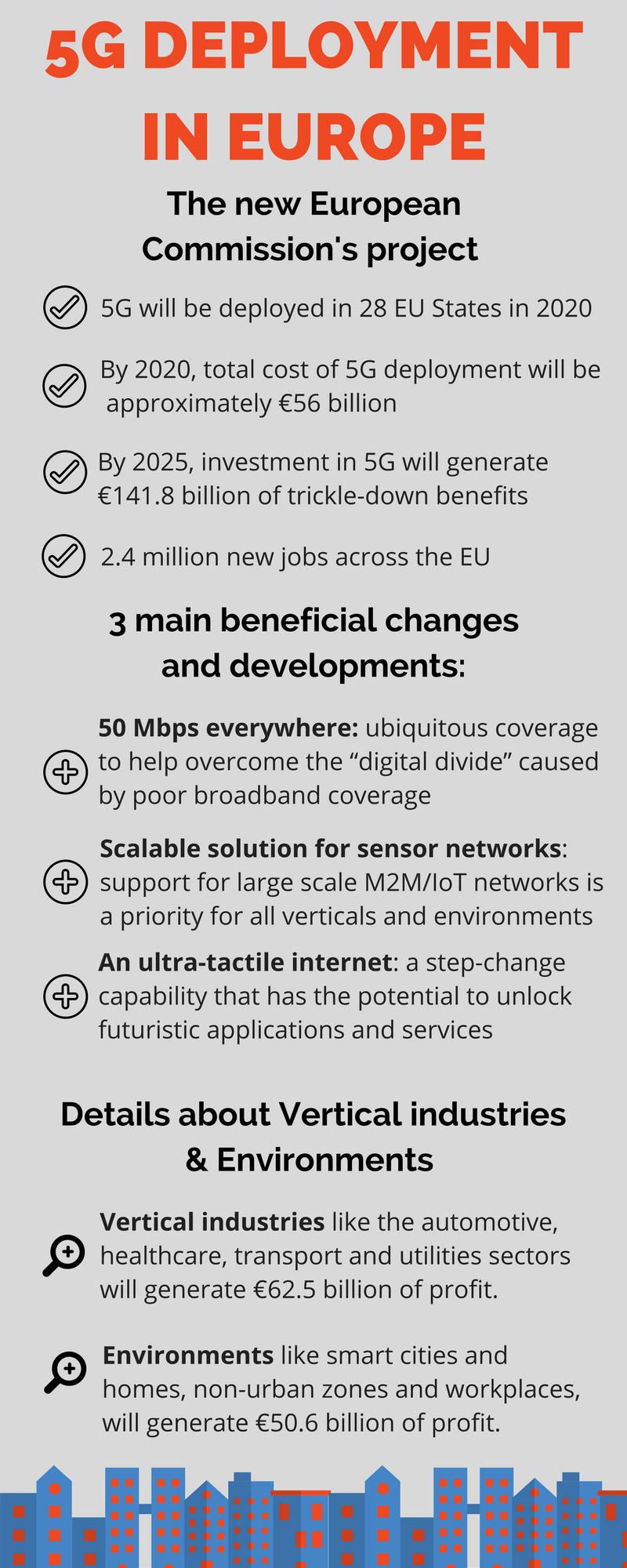 About the propagation of 5G, the European regulation prescribes that at least one city per each European country being equipped of the 5th generation wireless system.