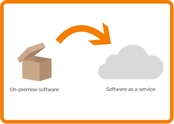 Moving on-premise to SaaS