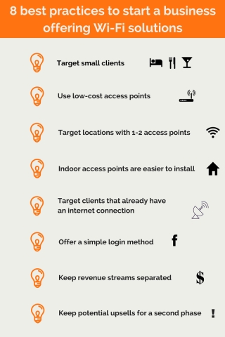 how to start a business offering Wi-Fi solutions