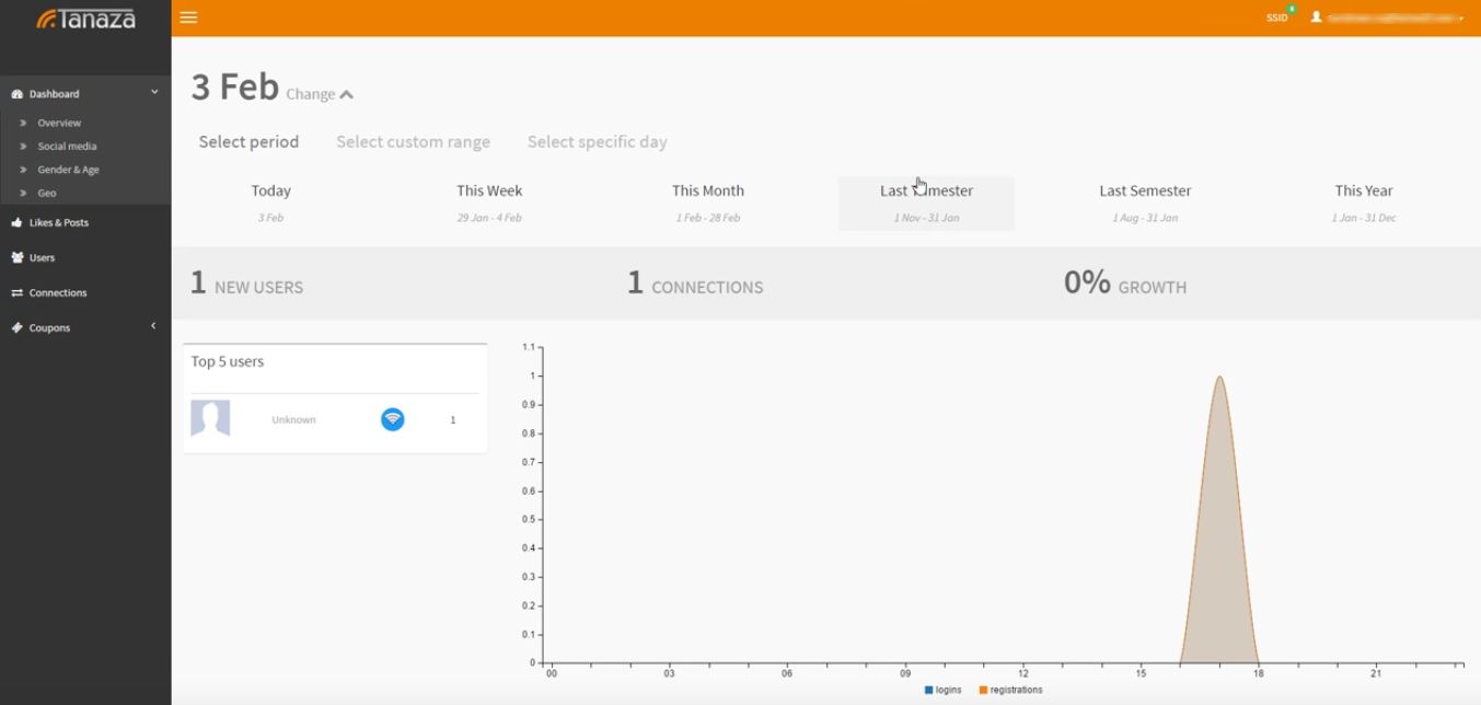 Tanaza Dashboard - filter data based on a selected period of time