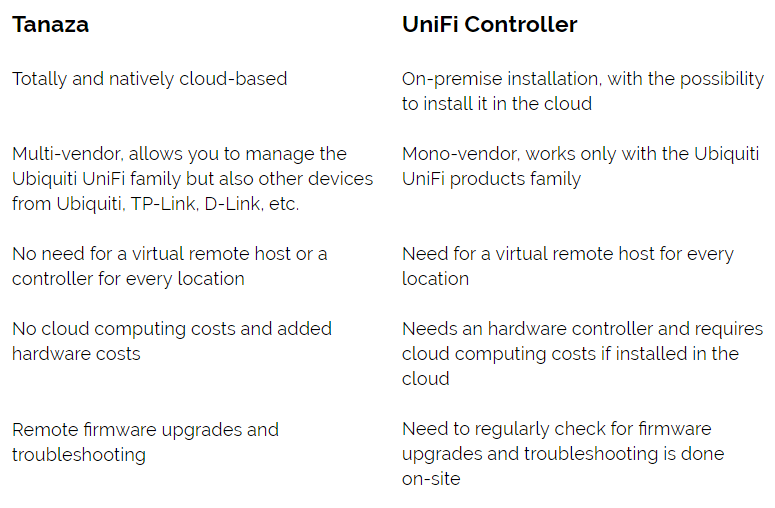 Tanaza vs UniFi Controller