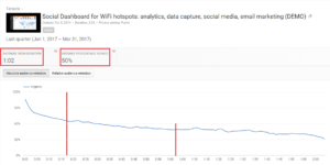 How to track performance of video advertisements in the Wi-Fi login page