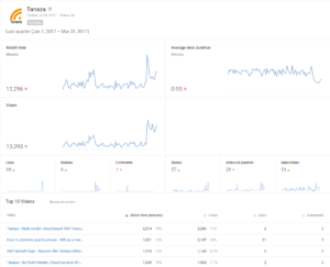 How to track performance of video advertisements in the Wi-Fi login page