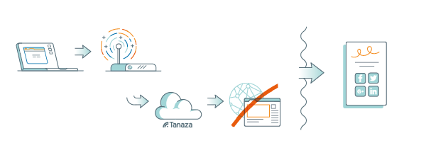 Cómo funciona la autenticación del usuario en los puntos de acceso y en el portal cautivo de Tanaza