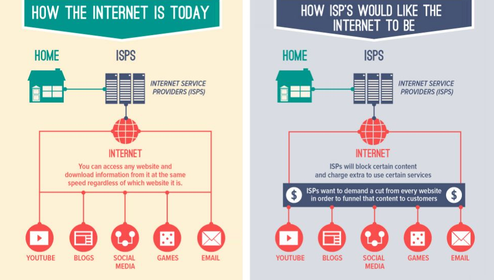 netneutrality illustration