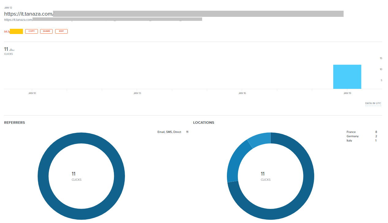 tracciare i link dei tuoi annunci pubblicitari con Bitly e Tanaza