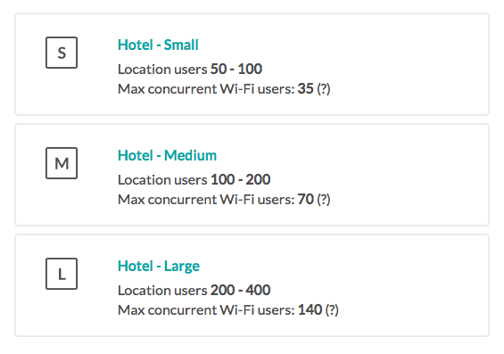 Trouvez le meilleur point d'accès pour vos projets WiFi