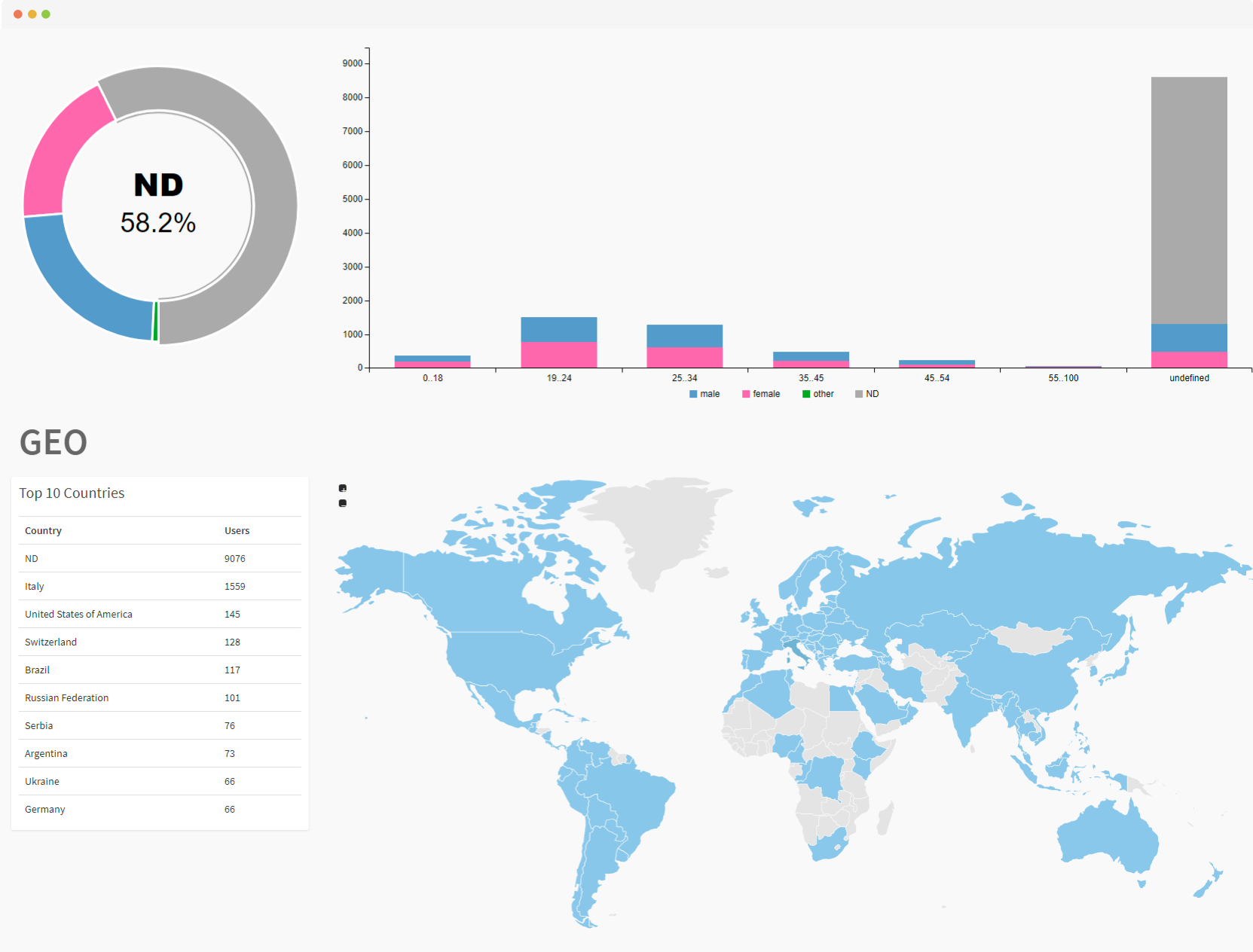 dashboard analisi dati WiFi 