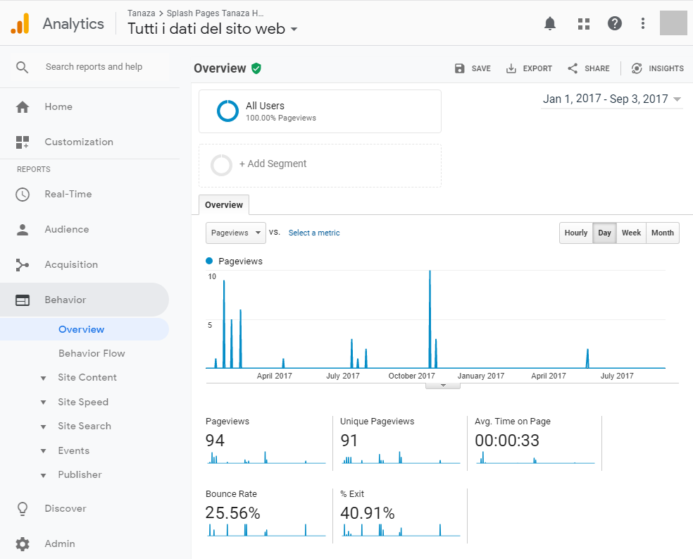 How to use Google Analytics with Tanaza splash page