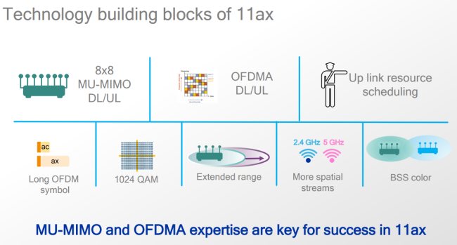 Wifi 6 Technologies MuMiMo and OFDMA