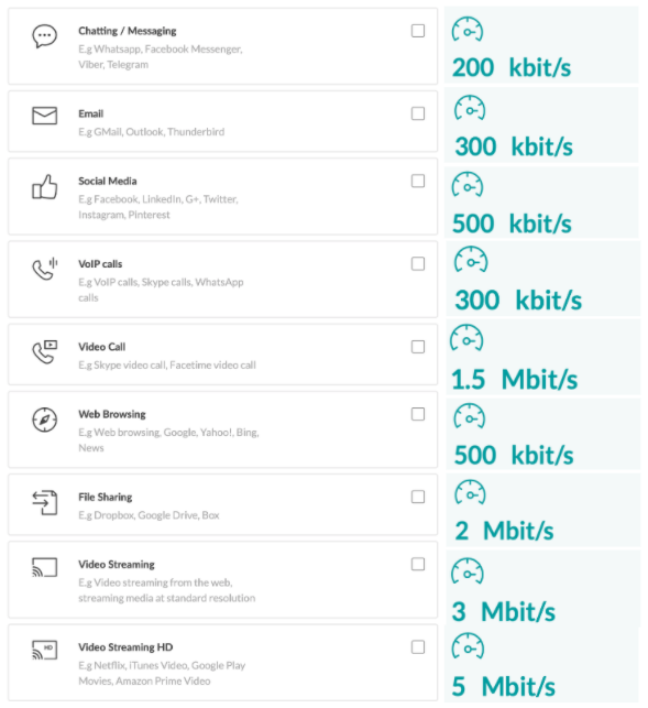 Network Bandwidth Requirements